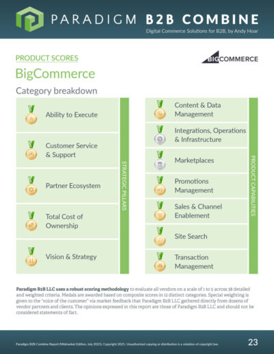 BigCommerce Product Scores (Midmarket)