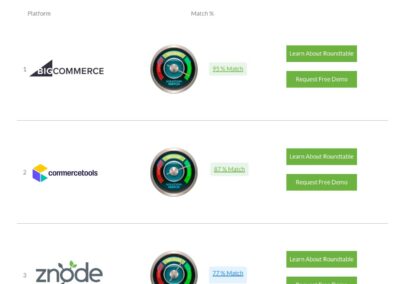 Review your eCommerce platform matches