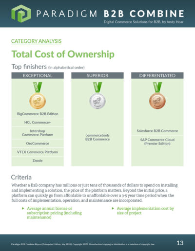 Category Analysis (Enterprise)